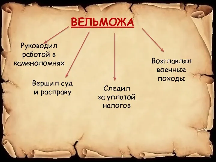 ВЕЛЬМОЖА Руководил работой в каменоломнях Вершил суд и расправу Следил за уплатой налогов Возглавлял военные походы