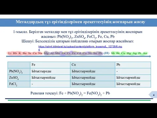 Металдардың тұз ерітінділерімен әрекеттесуінің жоспарын жасау 1-мысал. Берілген металдар мен