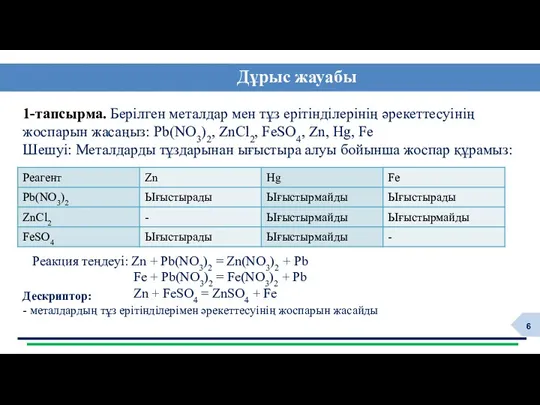 Дұрыс жауабы Дескриптор: - металдардың тұз ерітінділерімен әрекеттесуінің жоспарын жасайды