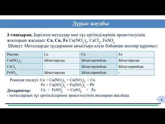 Дұрыс жауабы Дескриптор: - металдардың тұз ерітінділерімен әрекеттесуінің жоспарын жасайды