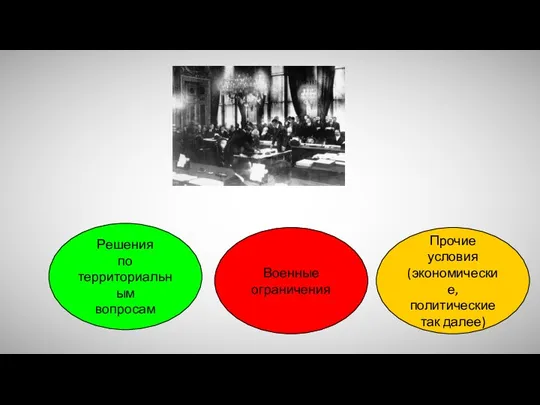 Решения по территориальным вопросам Прочие условия (экономические, политические так далее) Военные ограничения