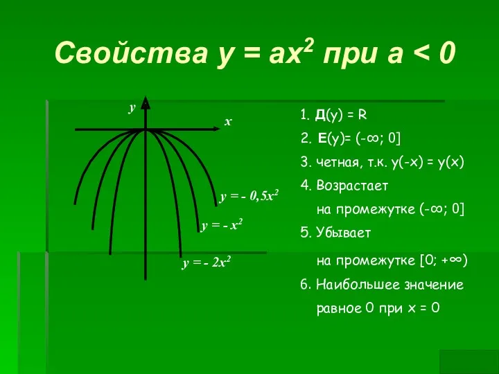 Свойства у = ах2 при а y = - x2 y = -