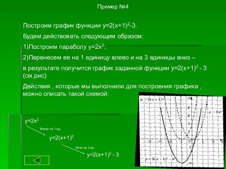 Пример №4 Построим график функции y=2(x+1)2-3. Будем действовать следующим образом: 1)Построим параболу y=2x2;