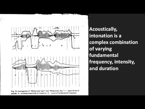 Acoustically, intonation is a complex combination of varying fundamental frequency, intensity, and duration