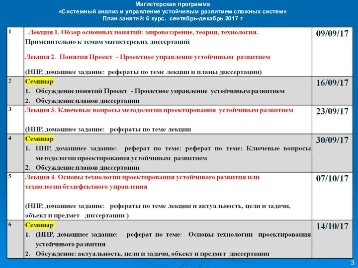 Магистерская программа «Системный анализ и управление устойчивым развитием сложных систем»