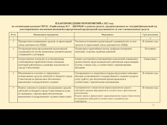 ПЛАН ПРОВЕДЕНИЯ МЕРОПРИЯТИЙ в 2022 году по оптимизации расходов ГБУЗС