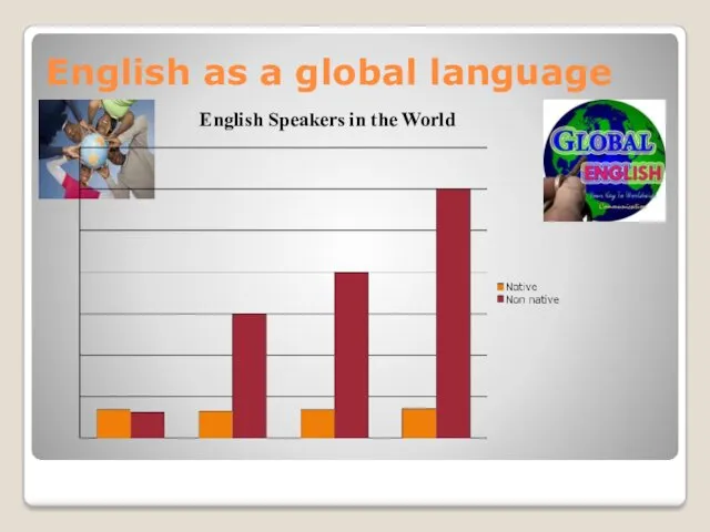 English as a global language English Speakers in the World