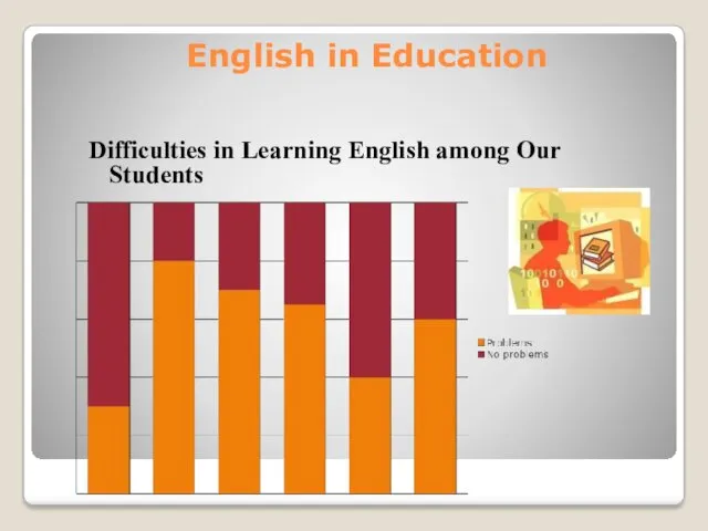 English in Education Difficulties in Learning English among Our Students