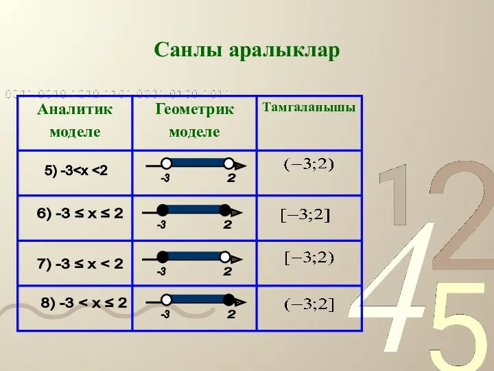 Санлы аралыклар -3 5) -3 2 6) -3 ≤ x