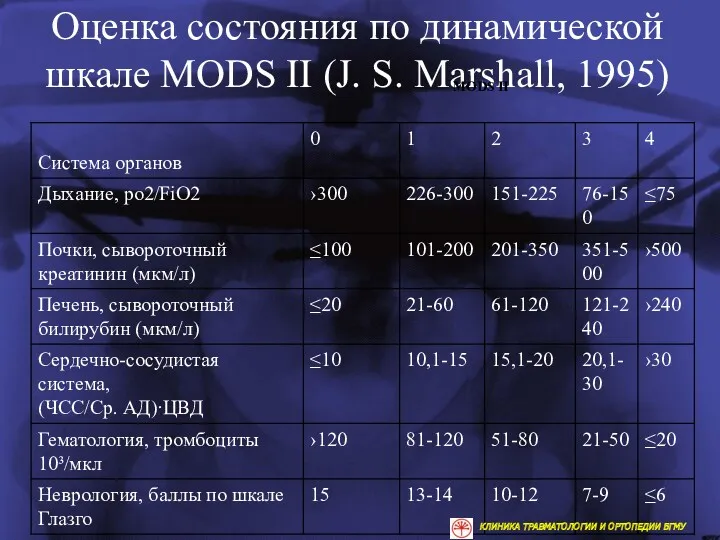 Оценка состояния по динамической шкале MODS II (J. S. Marshall, 1995) MODS II