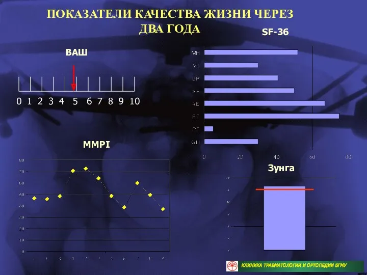 ПОКАЗАТЕЛИ КАЧЕСТВА ЖИЗНИ ЧЕРЕЗ ДВА ГОДА 0 1 2 3