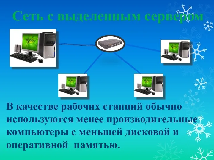 Сеть с выделенным сервером В качестве рабочих станций обычно используются