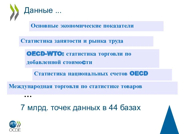 7 млрд. точек данных в 44 базах Данные ... …