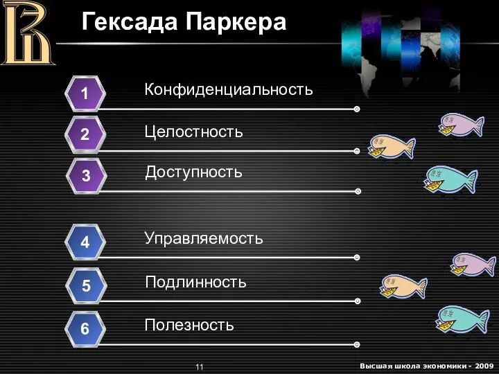 Гексада Паркера Конфиденциальность 1 Целостность 2 Доступность 3 Управляемость 4 Подлинность 3 Полезность 6 5 2