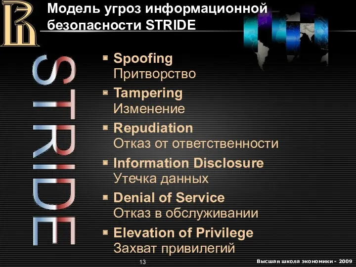 Модель угроз информационной безопасности STRIDE Spoofing Притворство Tampering Изменение Repudiation