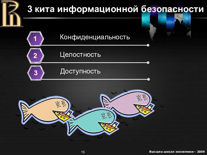 3 кита информационной безопасности Конфиденциальность 1 Целостность 2 Доступность 3 2