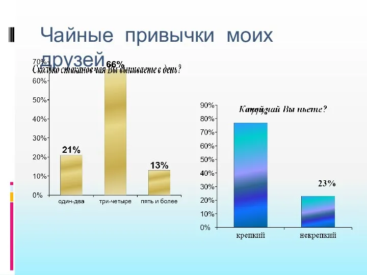 Чайные привычки моих друзей