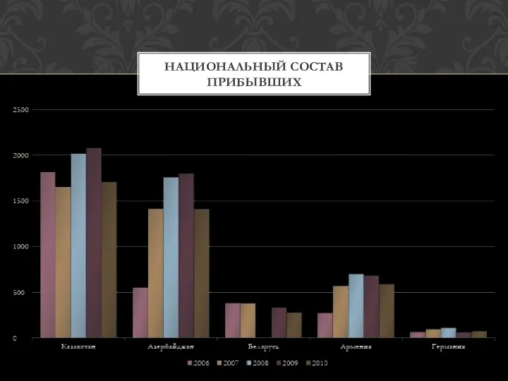 НАЦИОНАЛЬНЫЙ СОСТАВ ПРИБЫВШИХ