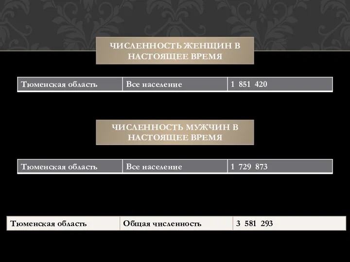 ЧИСЛЕННОСТЬ ЖЕНЩИН В НАСТОЯЩЕЕ ВРЕМЯ ЧИСЛЕННОСТЬ МУЖЧИН В НАСТОЯЩЕЕ ВРЕМЯ