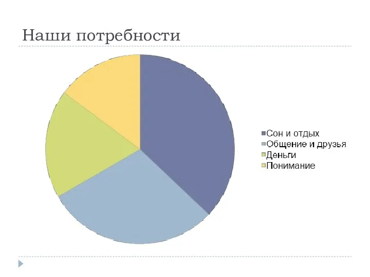 Наши потребности