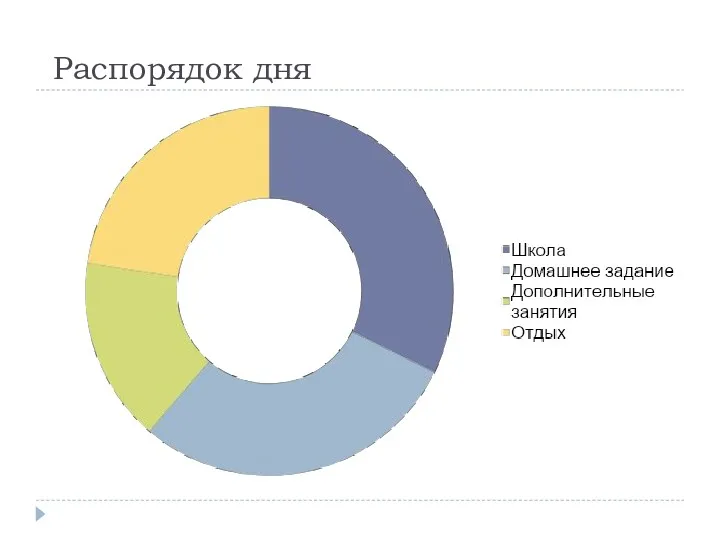 Распорядок дня