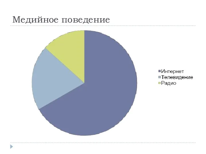 Медийное поведение