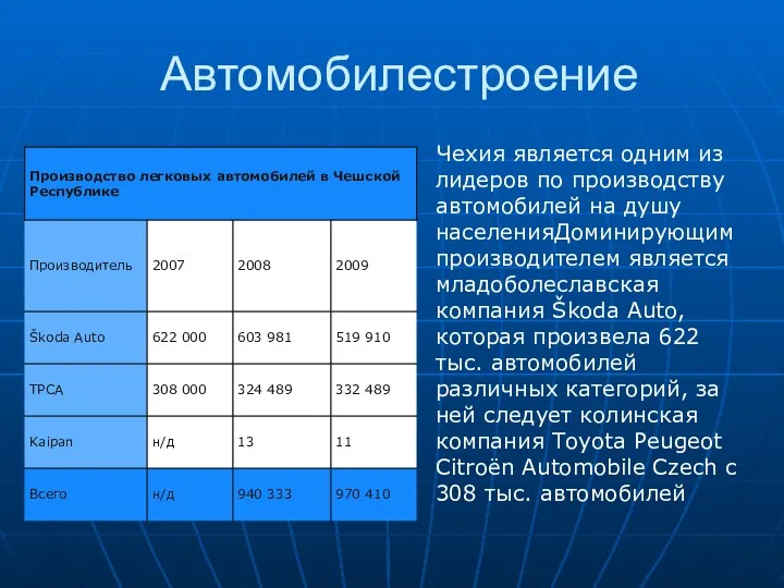 Автомобилестроение Чехия является одним из лидеров по производству автомобилей на