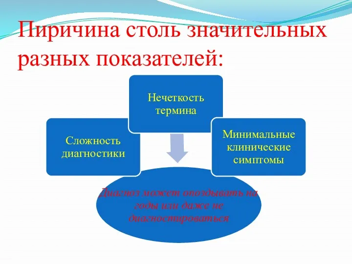 Пиричина столь значительных разных показателей: