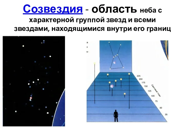 Созвездия - область неба с характерной группой звезд и всеми звездами, находящимися внутри его границ