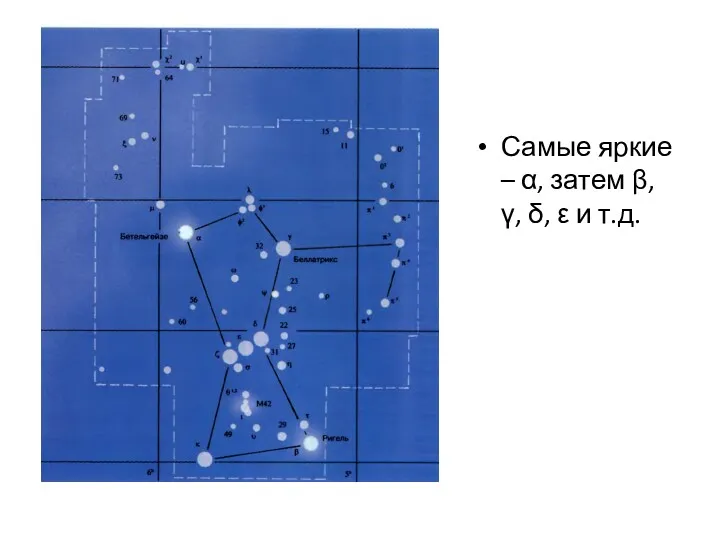 Самые яркие – α, затем β, γ, δ, ε и т.д.