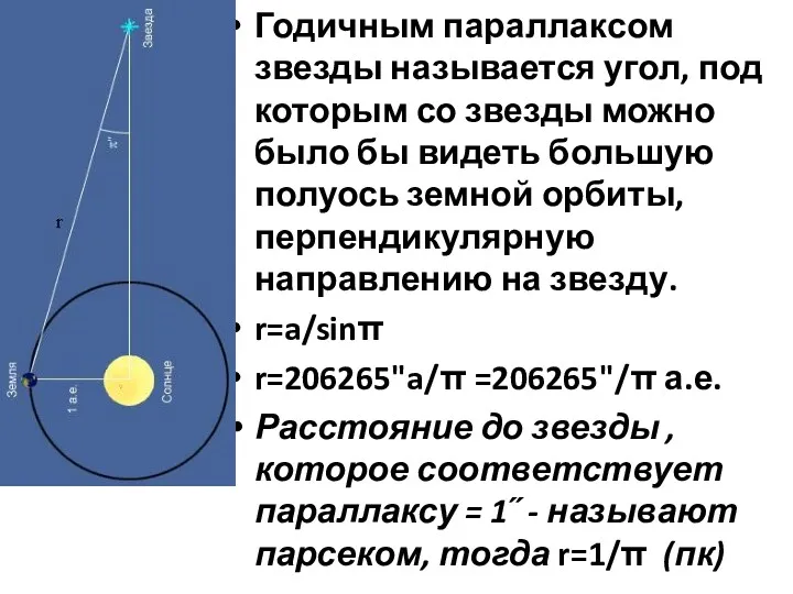 Годичным параллаксом звезды называется угол, под которым со звезды можно