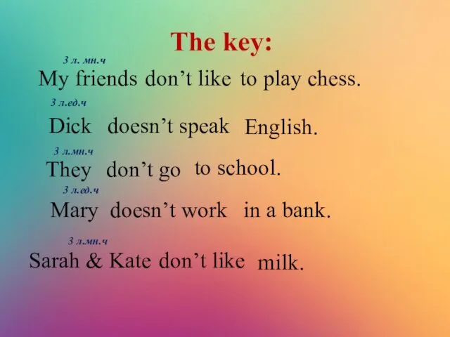 The key: My friends don’t like to play chess. 3