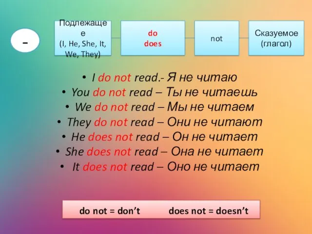 I do not read.- Я не читаю You do not