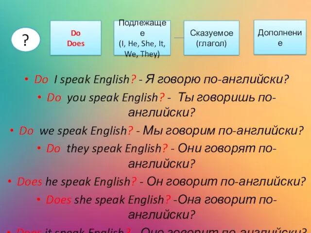 Do I speak English? - Я говорю по-английски? Do you