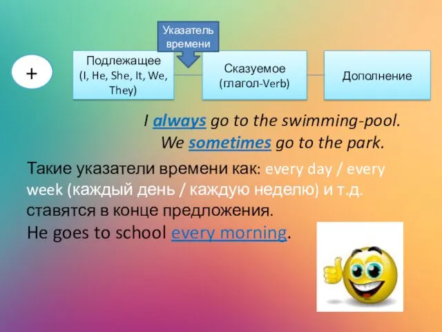 + Подлежащее (I, He, She, It, We, They) Сказуемое (глагол-Verb)