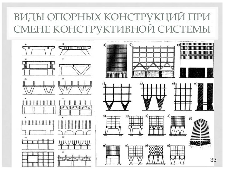 ВИДЫ ОПОРНЫХ КОНСТРУКЦИЙ ПРИ СМЕНЕ КОНСТРУКТИВНОЙ СИСТЕМЫ 33