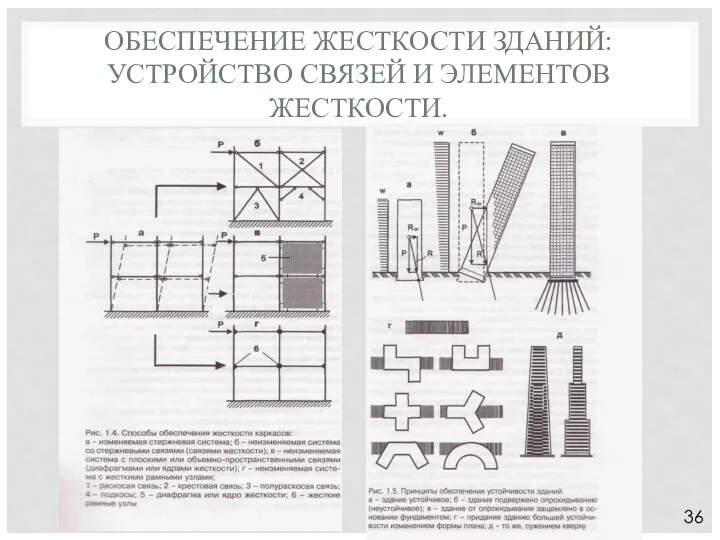 ОБЕСПЕЧЕНИЕ ЖЕСТКОСТИ ЗДАНИЙ: УСТРОЙСТВО СВЯЗЕЙ И ЭЛЕМЕНТОВ ЖЕСТКОСТИ. 36