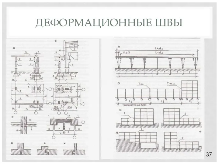 ДЕФОРМАЦИОННЫЕ ШВЫ 37