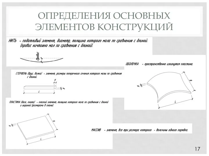 ОПРЕДЕЛЕНИЯ ОСНОВНЫХ ЭЛЕМЕНТОВ КОНСТРУКЦИЙ 17