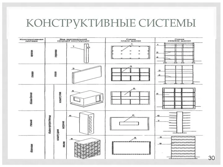 КОНСТРУКТИВНЫЕ СИСТЕМЫ 30