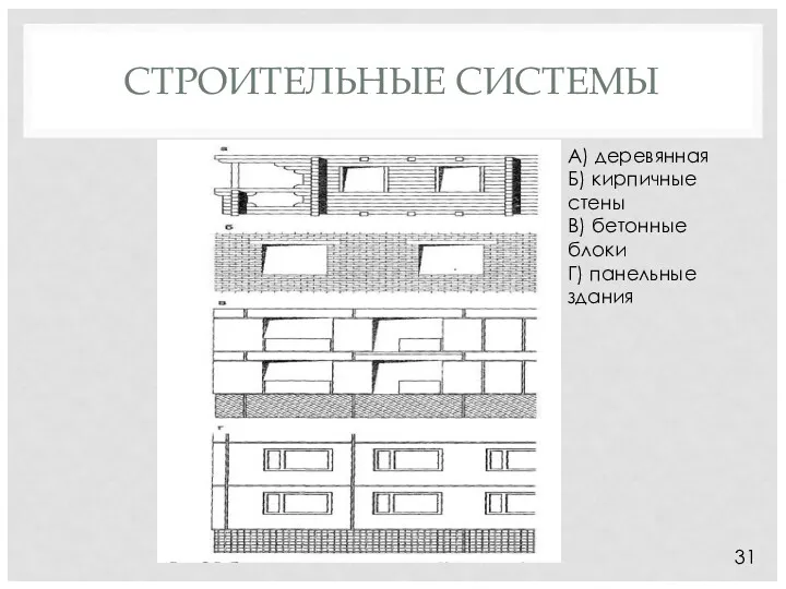 СТРОИТЕЛЬНЫЕ СИСТЕМЫ А) деревянная Б) кирпичные стены В) бетонные блоки Г) панельные здания 31