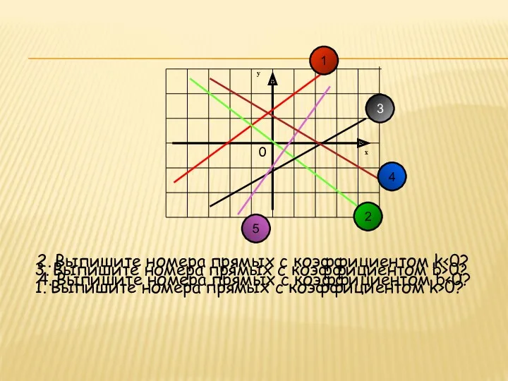 1 2 3 4 5 1. Выпишите номера прямых с коэффициентом k>0? 2.