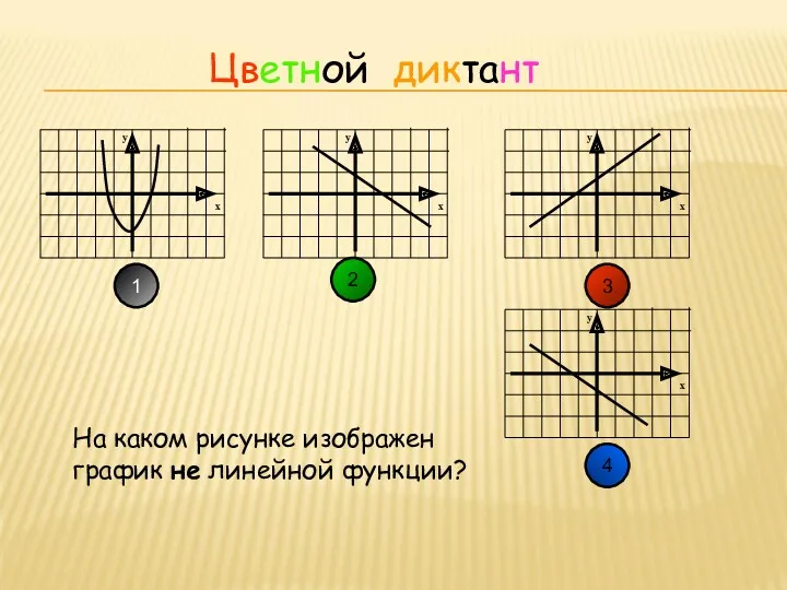 Цветной диктант 3 2 1 4 На каком рисунке изображен график не линейной функции?