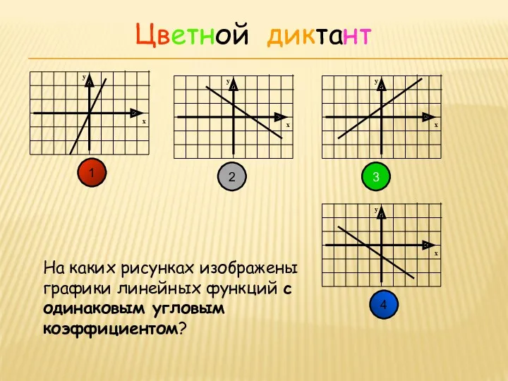Цветной диктант 1 2 3 4 На каких рисунках изображены графики линейных функций