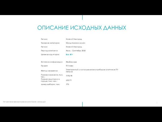 ОПИСАНИЕ ИСХОДНЫХ ДАННЫХ Тип распространения рекламного блока: локальный