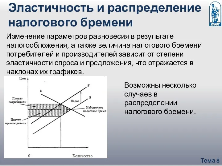 Тема 8 Эластичность и распределение налогового бремени Возможны несколько случаев