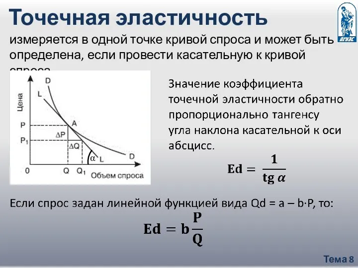 Тема 8 Точечная эластичность измеряется в одной точке кривой спроса