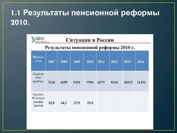 1.1 Результаты пенсионной реформы 2010.