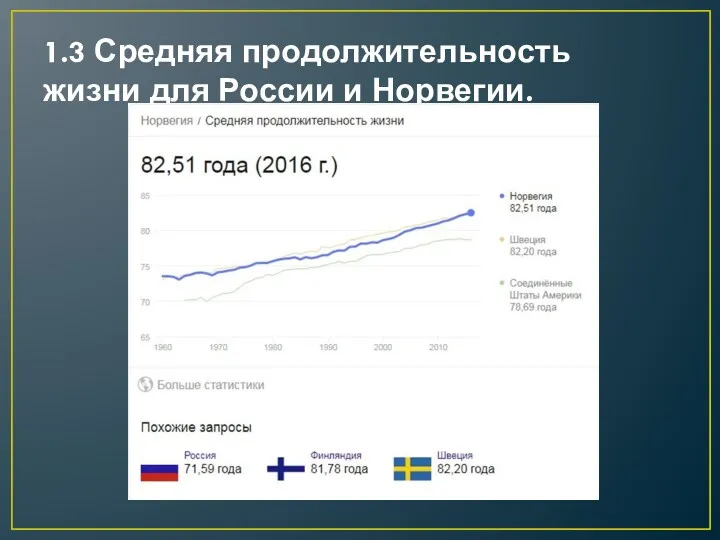 1.3 Средняя продолжительность жизни для России и Норвегии.