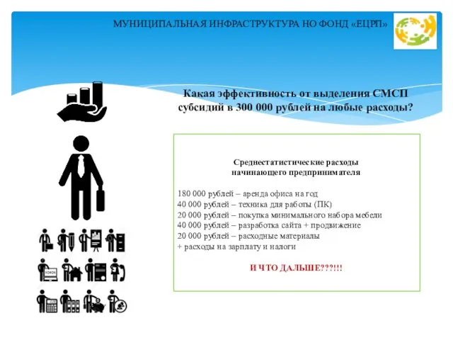 МУНИЦИПАЛЬНАЯ ИНФРАСТРУКТУРА НО ФОНД «ЕЦРП» Среднестатистические расходы начинающего предпринимателя 180